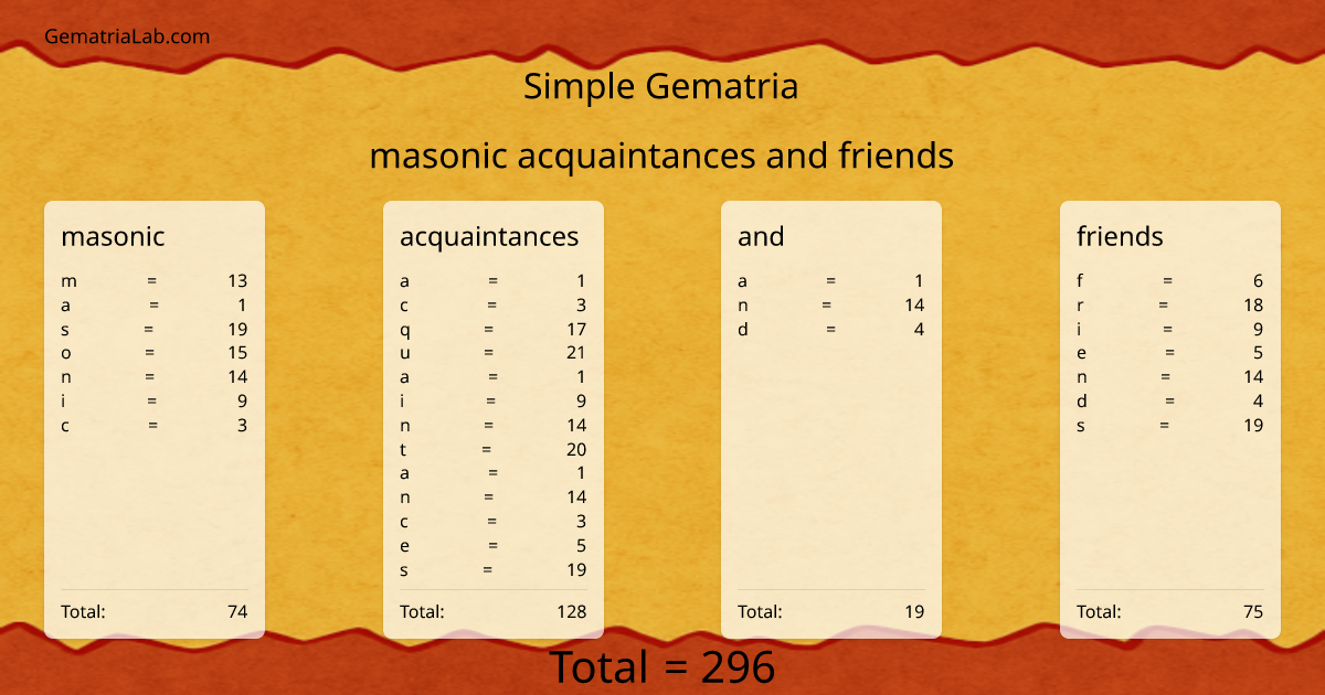 masonic acquaintances and friends in simple Gematria